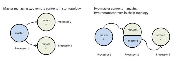 ../_images/topo_types.jpg